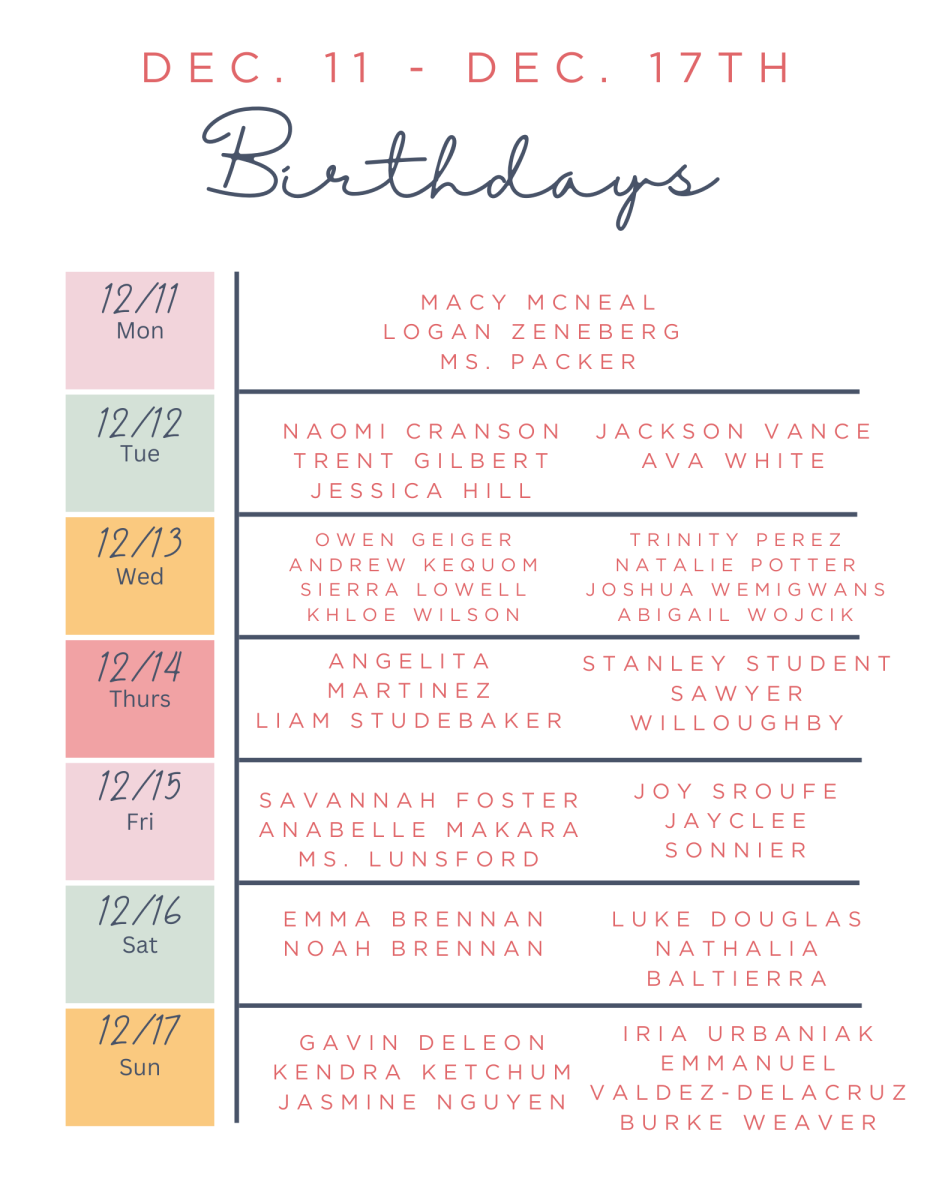 Birthdays for December 11-17
