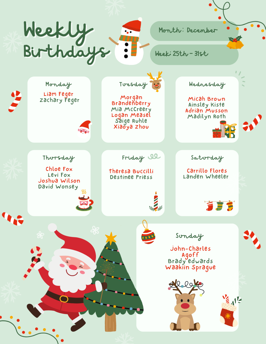 Birthdays for December 25-31