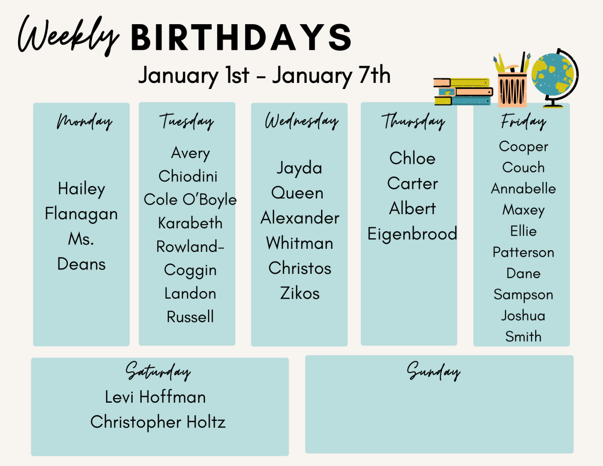 Birthdays for January 1-7