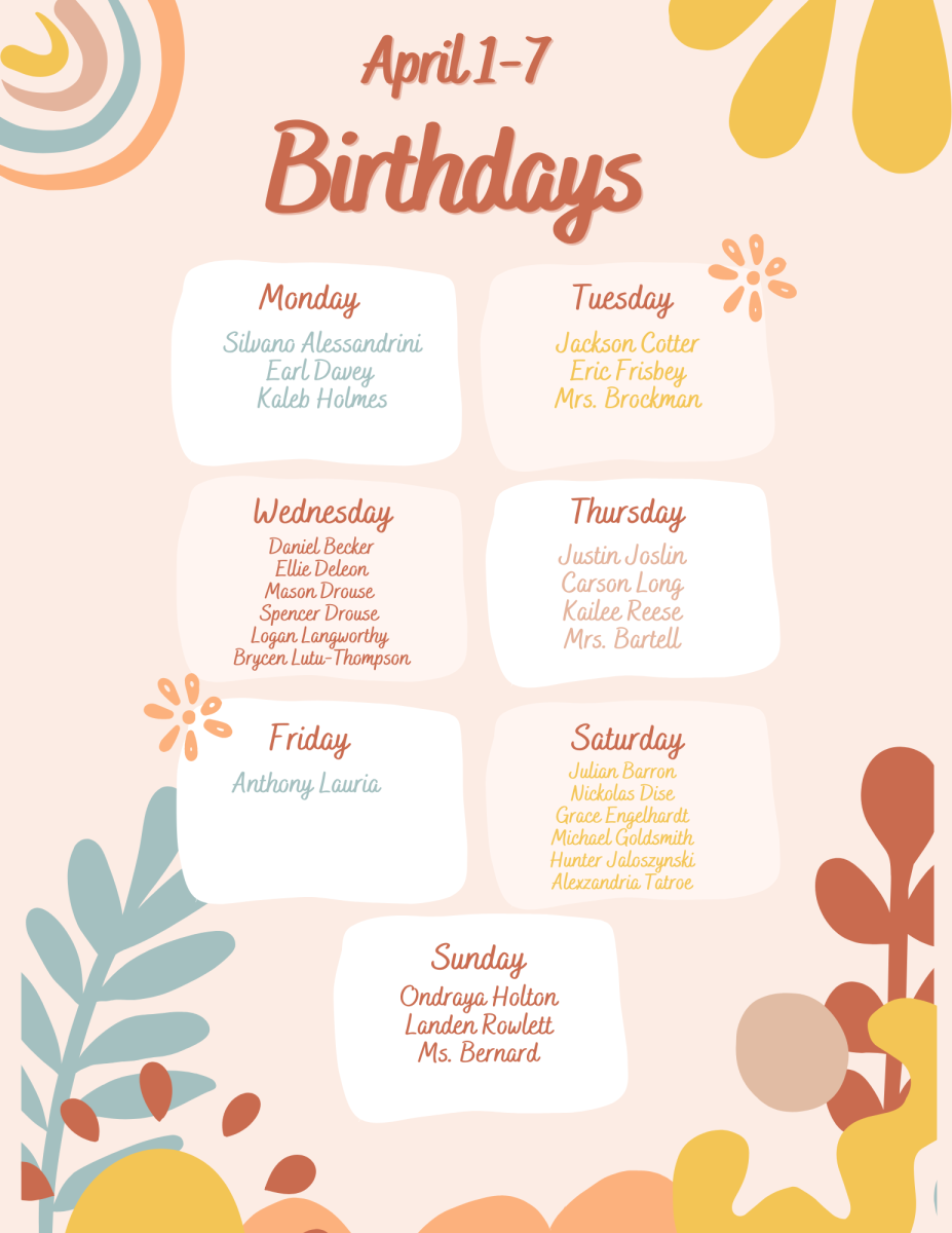 Birthdays for April 1-7